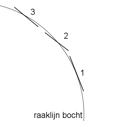bocht_links_probleem.gif